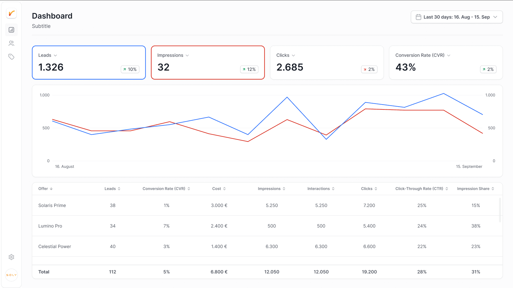 Dashboard Mockup mit der Anwendungsoberfläche